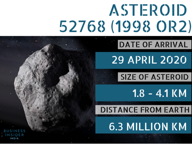 The 10 biggest asteroids that pose a threat to Earth in ..., 15 ramadan 2020 meteor